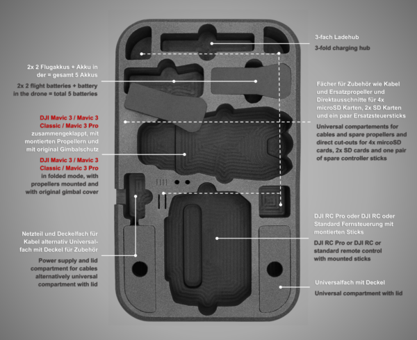 Large Outdoor Backpack for DJI Mavic 3 Range drones - Image 2