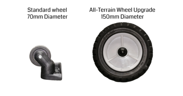 Wheel Upgrade Kit for the DJI Matrice BS65 Case - Image 7